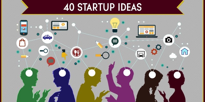 40 бизнес-идей для стартапов 2020 года: лучшие идеи для старта бизнеса в этом году